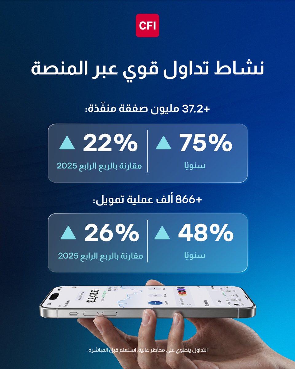 CFI Group Arabic tweet media