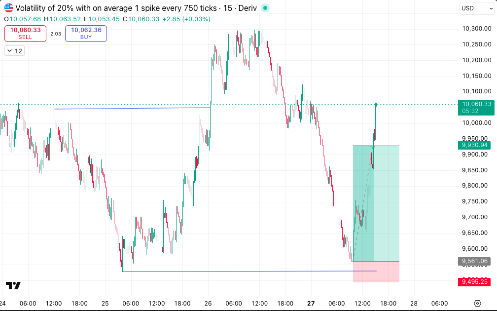 WarsawCryptoQ's tweet photo. #VOL_OVER_BOOM_750 already took target +5,5R 
and one more trade idea below - #Multi_Step_4 https://t.co/p0XqgiEF4K