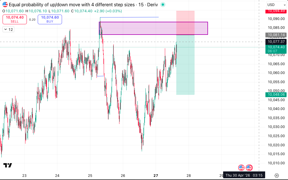 WarsawCryptoQ's tweet photo. #VOL_OVER_BOOM_750 already took target +5,5R 
and one more trade idea below - #Multi_Step_4 https://t.co/p0XqgiEF4K