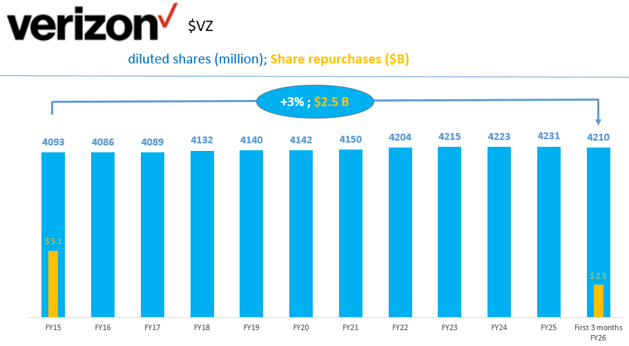 Dividend Wave tweet media