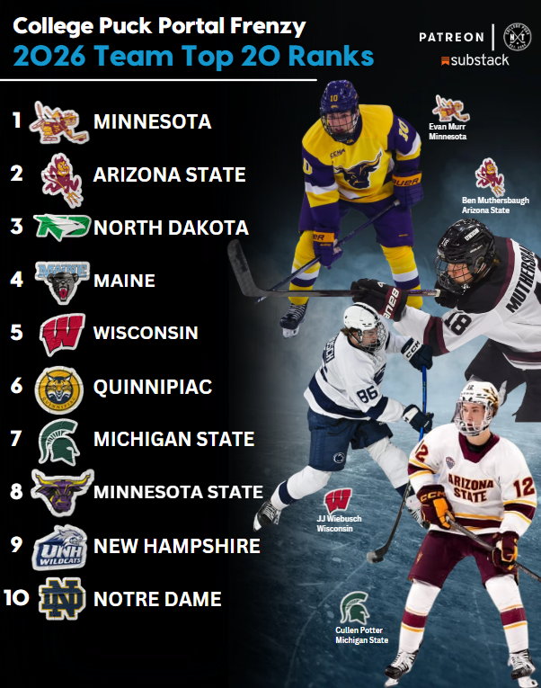 College Puck NXT tweet media