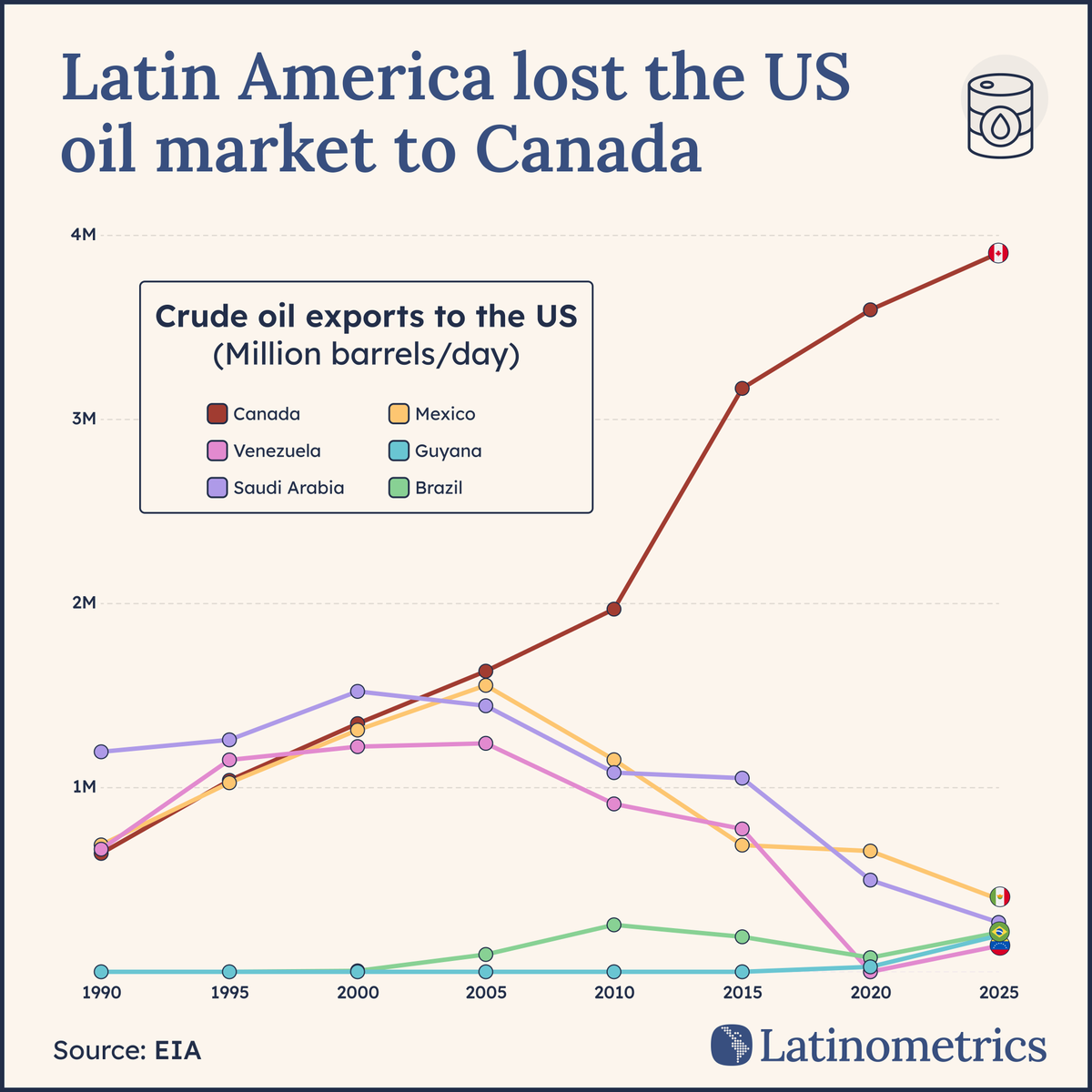 Latinometrics tweet media