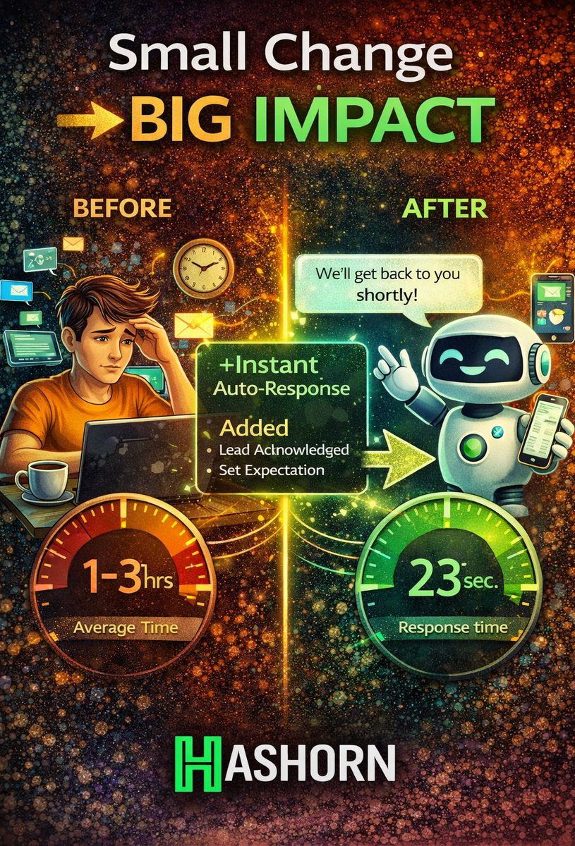 hashornX's tweet image. Small change → big impact.

Added instant auto-response.
Response time dropped from hours to seconds.

Result: more engagement, higher conversions.

Fix the first step, not everything.

Want similar ideas?

#growth #workflow #automation #conversion #productivity
