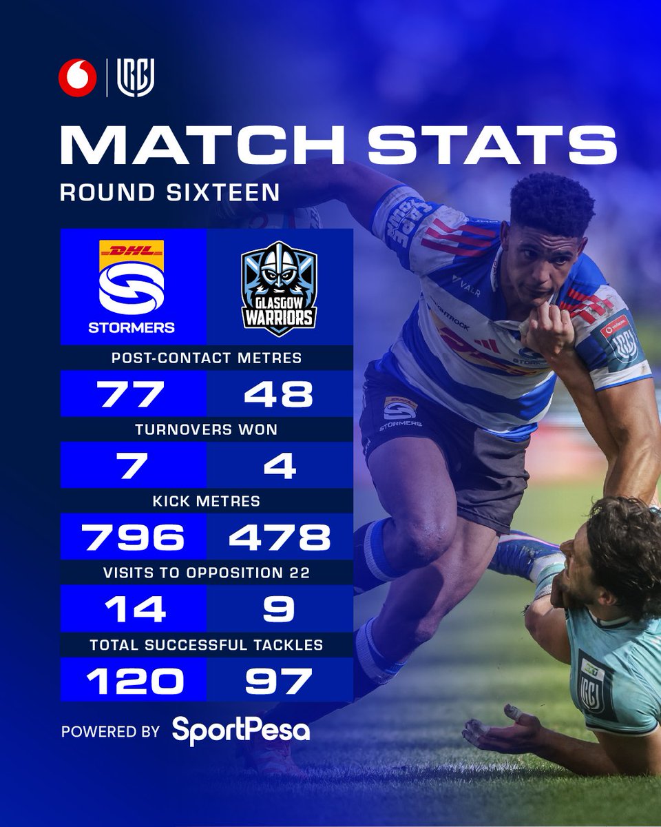 DHL Stormers tweet media