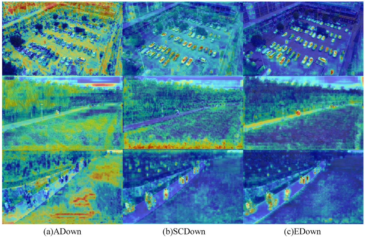 RemoteSens_MDPI's tweet image. 👉👉 ELNet: An Efficient and Lightweight #Network for Small #Object #Detection in #UAV Imagery

✍️ Hui Li et al.
🔗 brnw.ch/21x1YlL