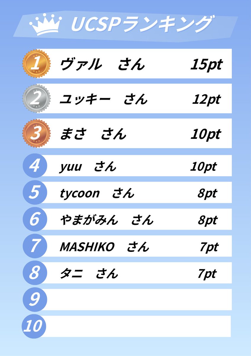うきぽけ交流会 tweet media