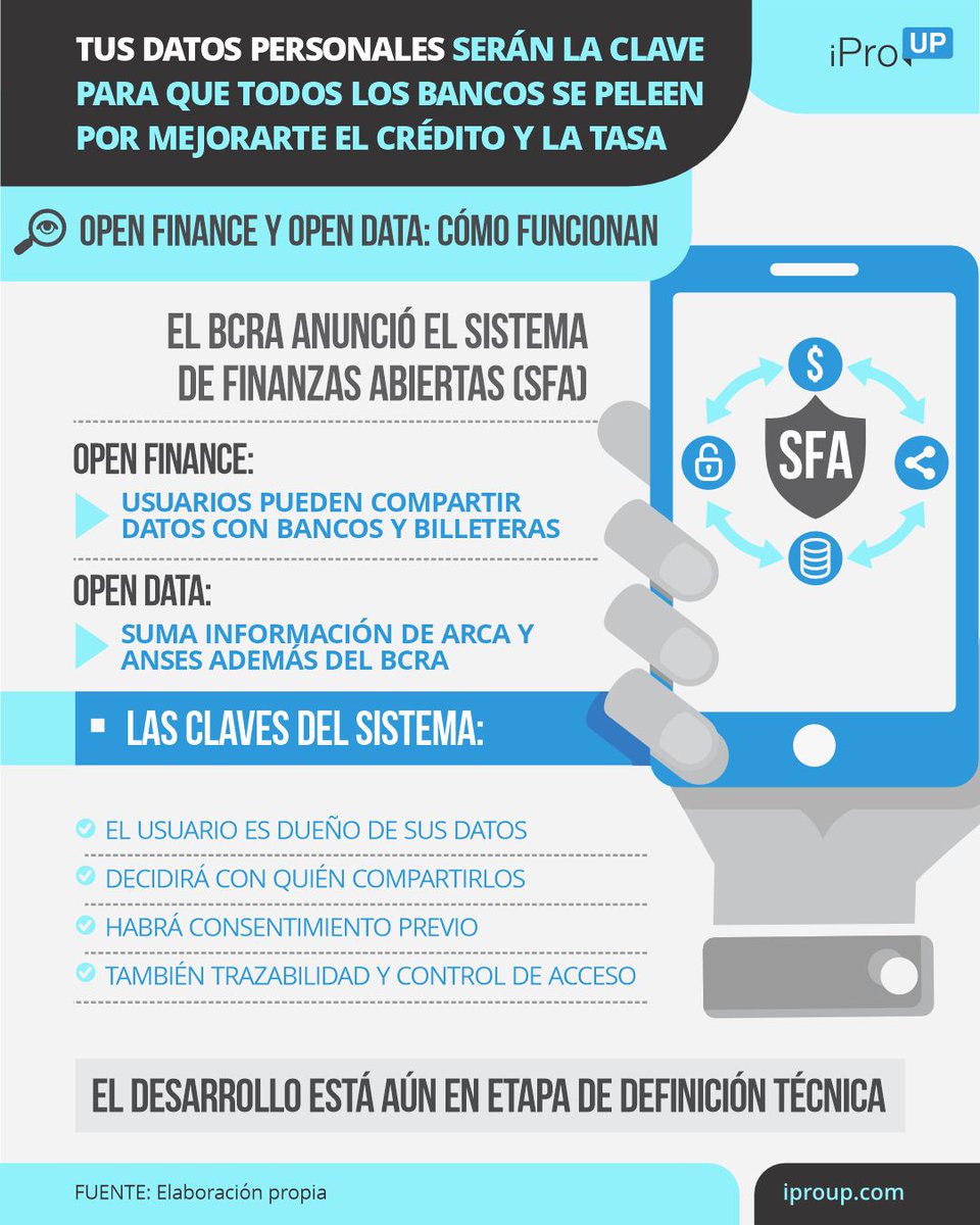 iproup's tweet image. 💳 El BCRA avanza hacia un modelo que combina Open Finance con Open Data

📲 Lee la nota completa en el primer comentario 👇

#OpenFinance #BCRA #Finanzas
