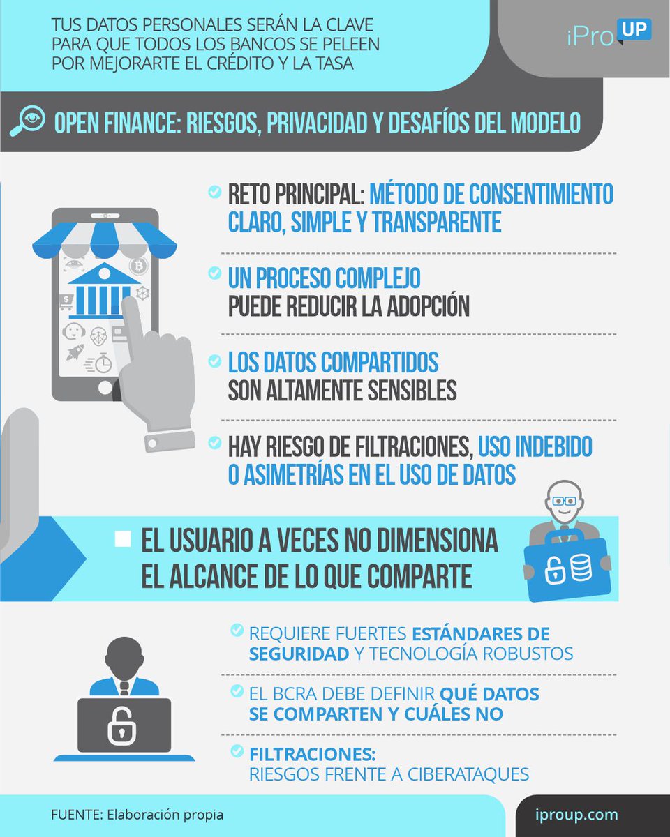 iproup's tweet image. 💳 El BCRA avanza hacia un modelo que combina Open Finance con Open Data

📲 Lee la nota completa en el primer comentario 👇

#OpenFinance #BCRA #Finanzas