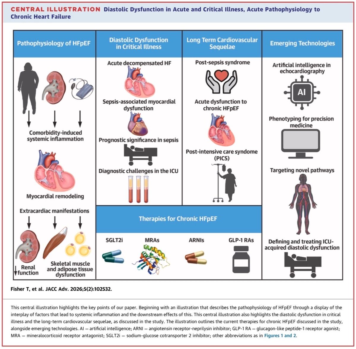 Dr.Marlon Villanueva™ 🩺 𝕏 tweet media