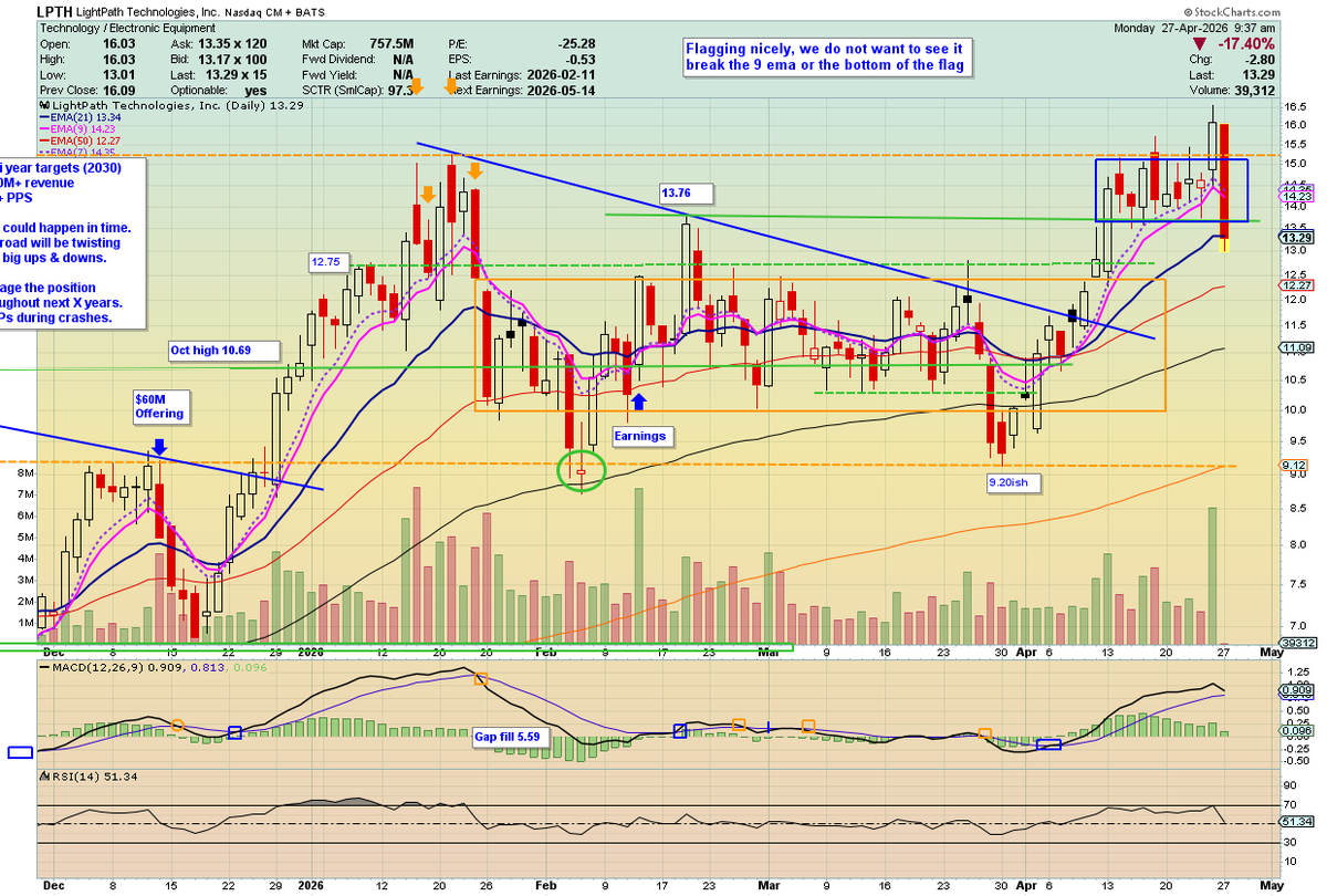 Fund.Drone.DefenseTech.Photonics $LPTH $UMAC 🐋 tweet media