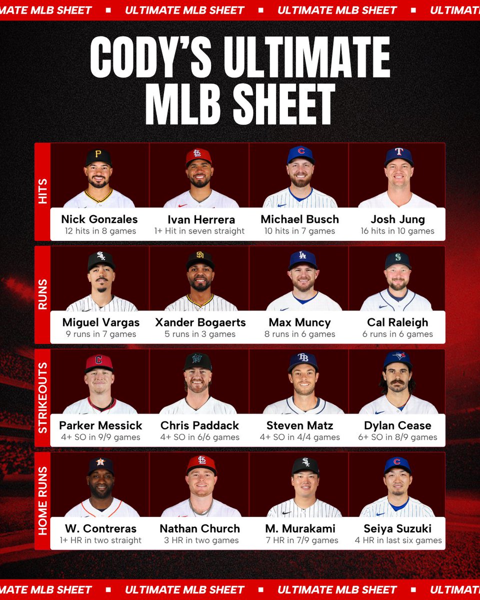 Cody Brown Bets tweet media