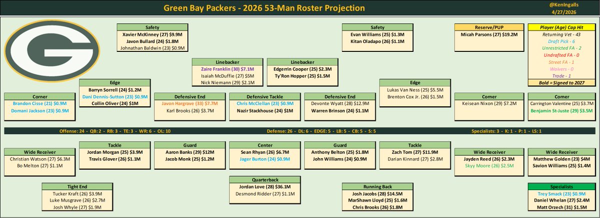 Ken - Packers Cap tweet media