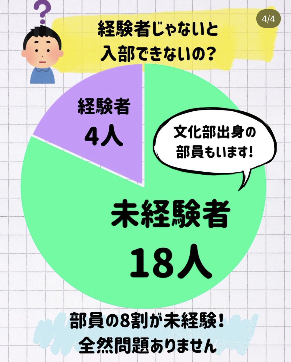 nitrowing_2026's tweet photo. ボート部は名工大では珍しい男女比が1:1の部活です！ほぼすべての学科の先輩がいるので勉強の相談もできますよ✨
未経験でも活躍できるので、大学で新しいことを始めたい方におすすめです！
少しでも気になった方は是非新歓へ！DM待ってます☺️✨ https://t.co/LP1SxgViu5