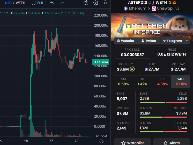 Stalkchain tweet media