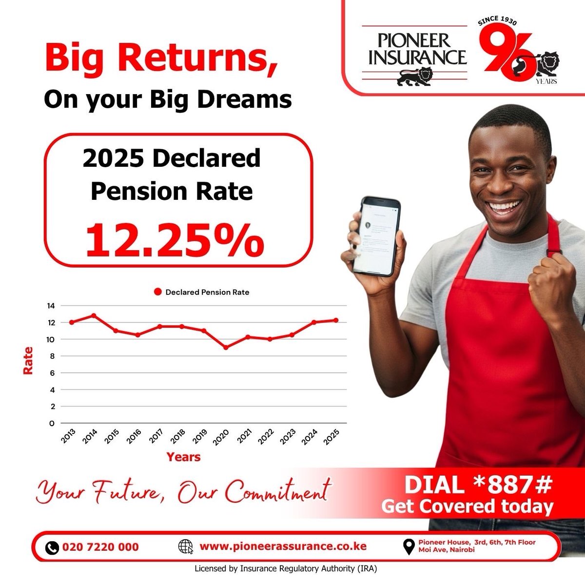 PioneerKenya's tweet image. Your future just got a major boost! 📈

We’re excited to announce our 2025 Declared Pension Rate of 12.25%.

High returns. Solid growth. Total commitment. Let’s make those big dreams a reality together.

✅ Dial *887# to get started today!

#PioneerInsurance #FinancialGrowth