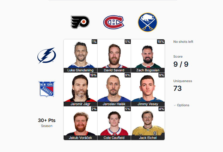 Puckdoku Game 1030 - 9/9🏆:

73 Uniqueness
🟩🟩🟩
🟩🟩🟩
🟩🟩🟩

puckdoku.com