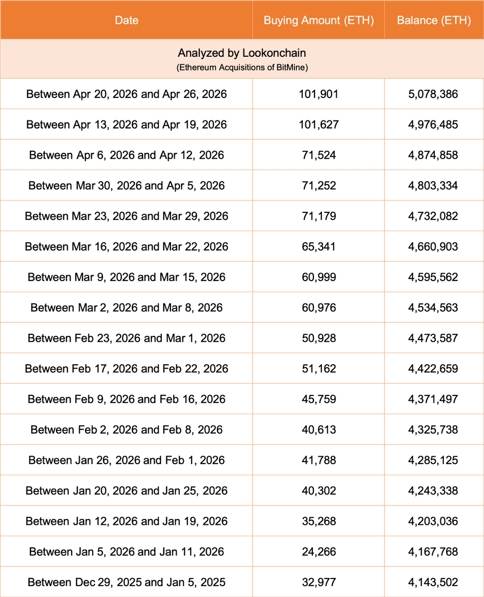 Lookonchain tweet media