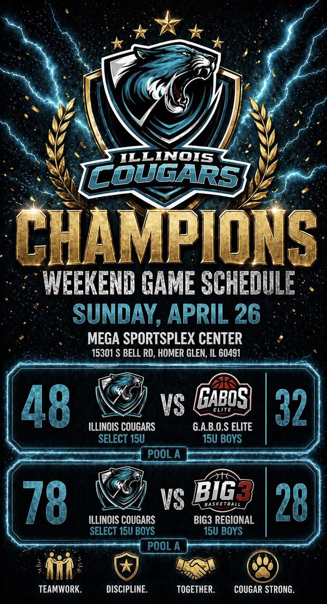 ILCougars's tweet photo. 🏆 CHAMPIONS 🏆
Illinois Cougars Select 15U went 2-0 this weekend 💪
48-32 vs GABOS Elite 78-28 vs BIG3 Regional
Proud of the squad—locked in, disciplined, and playing together. https://t.co/E30PkqeSba