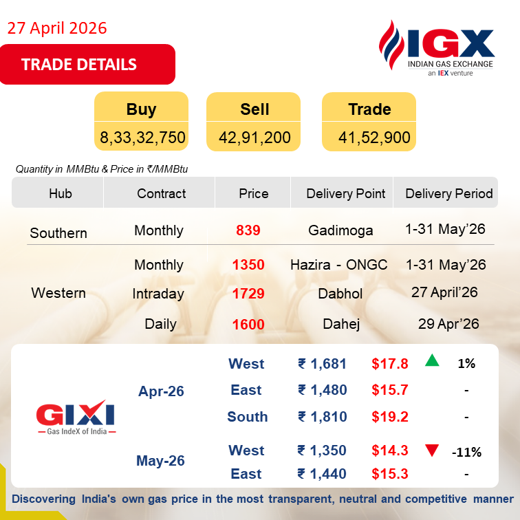 Indian Gas Exchange (IGX) tweet media