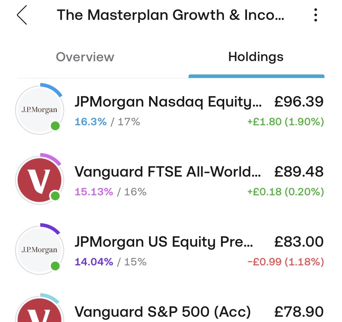 ThePieBuilder's tweet photo. Brick By Brick 

Another top up for “The Masterplan Growth &amp; Income” Pie 💰💰💰

#Dividends for the future 

$JEPQ $VHYL #WINC $JEPI https://t.co/rwnFZkA1ZG