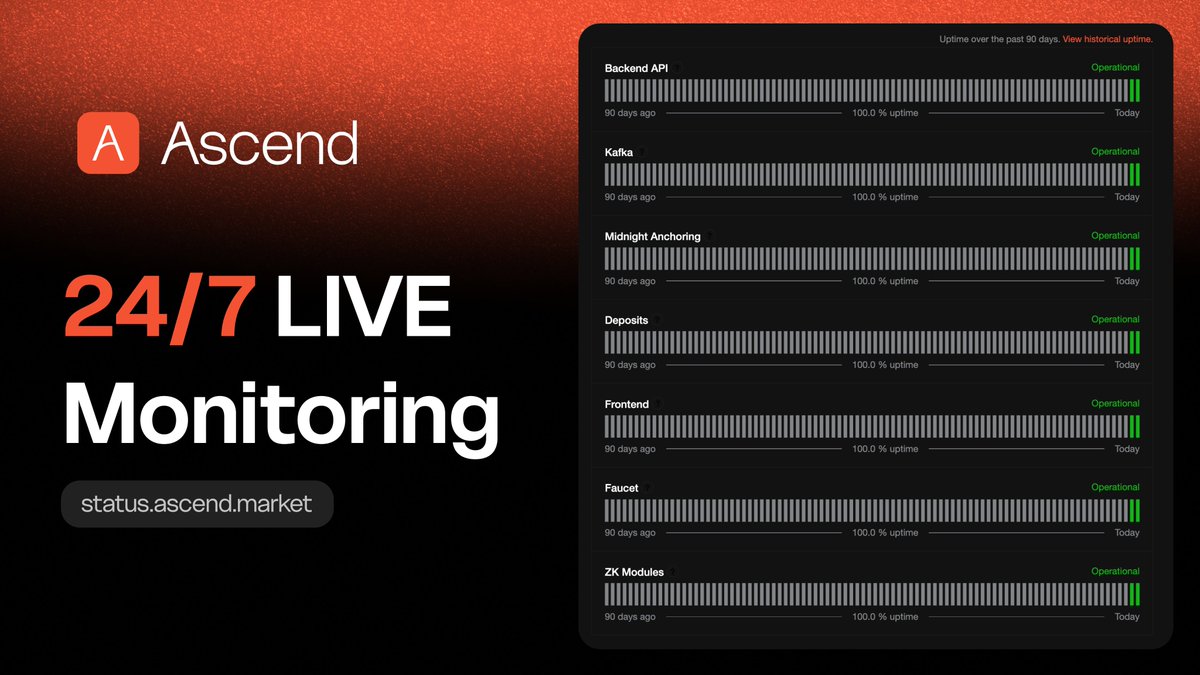 Ascend Market tweet media