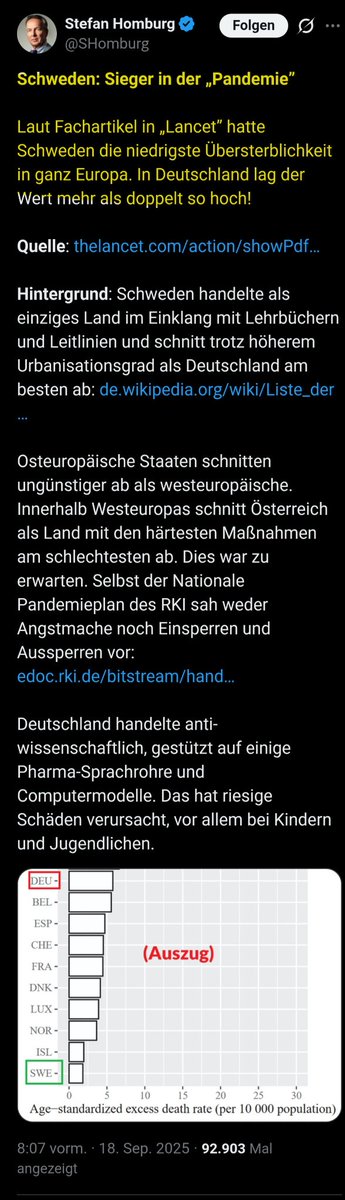"Schweden: Sieger in der „Pandemie”

Laut Fachartikel in „Lancet” hatte Schweden die niedrigste Übersterblichkeit in ganz Europa. In Deutschland lag der Wert mehr als doppelt so hoch!"

Schrieb <a href="/SHomburg/">Stefan Homburg</a> am 18.9.25 und verwies dabei auf #Lancet: thelancet.com/action/showPdf…

1/SIEGER