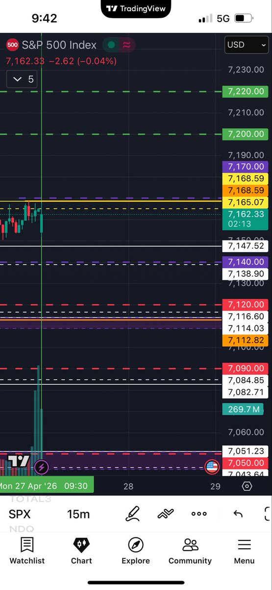 OG_blacksheep's tweet photo. $spx https://t.co/XObrPgZamf
