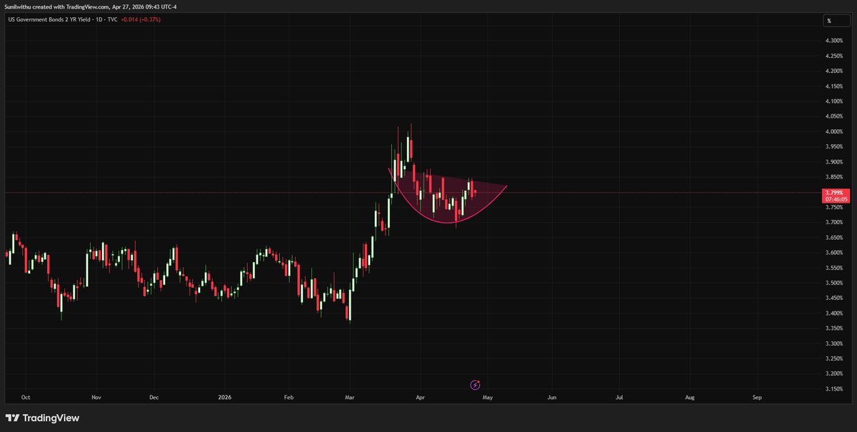 Macro Liquidity by Sunil Reddy tweet media