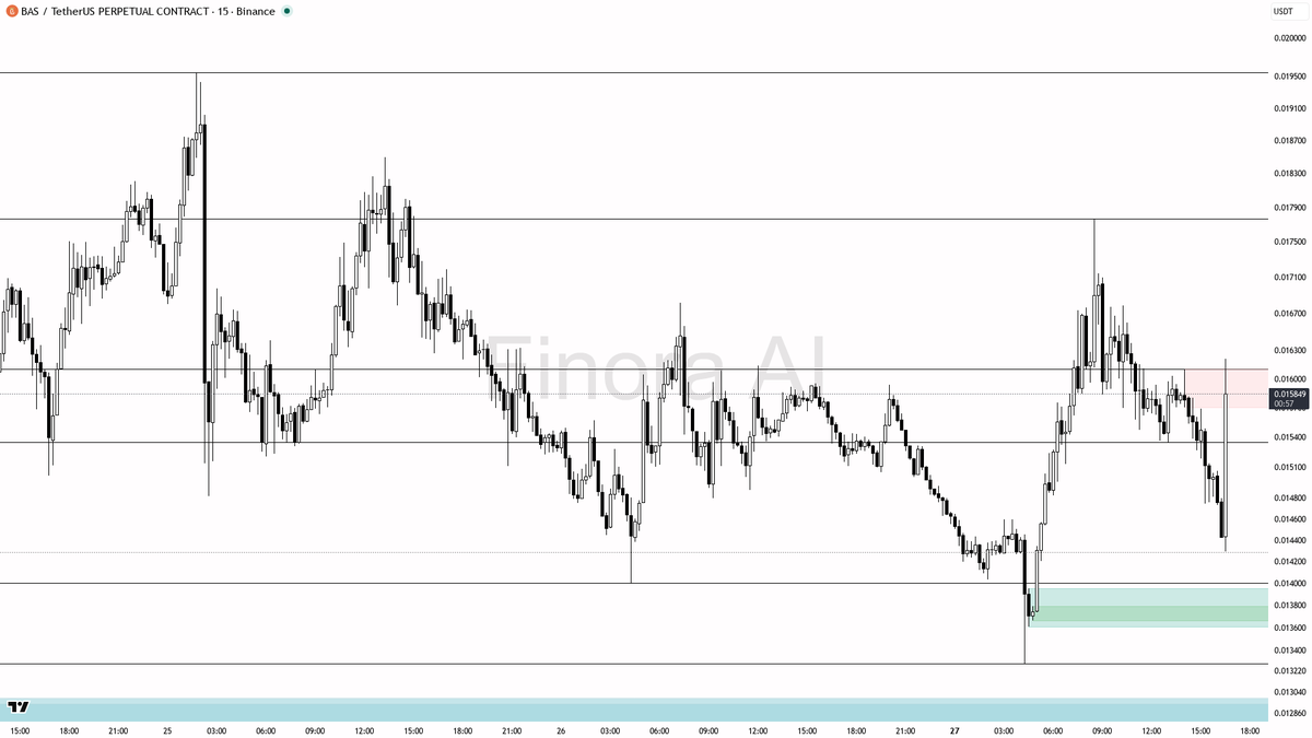 Finora AI - Your Trade Buddy tweet media