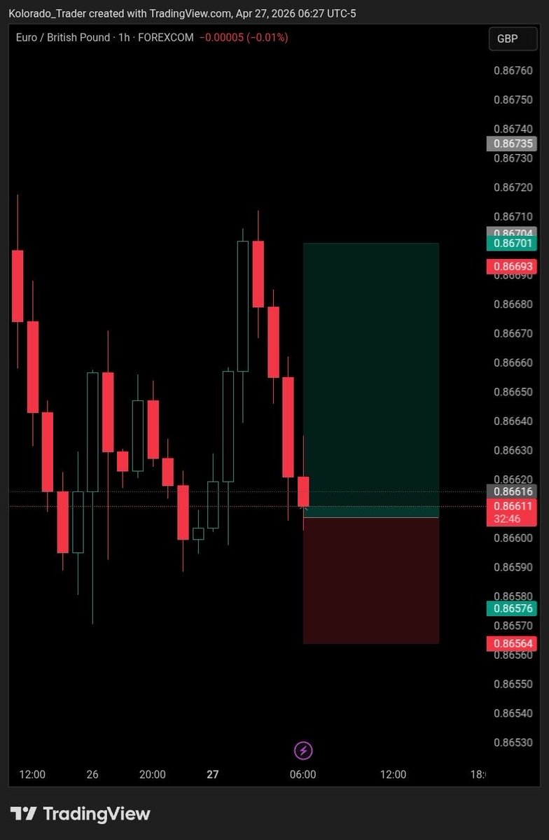KoloradoTrader's tweet photo. $EURGBP 
1:2.19
 Only 💙 songs 

#forex #cryptocurrency https://t.co/Dp8wkuPtNr
