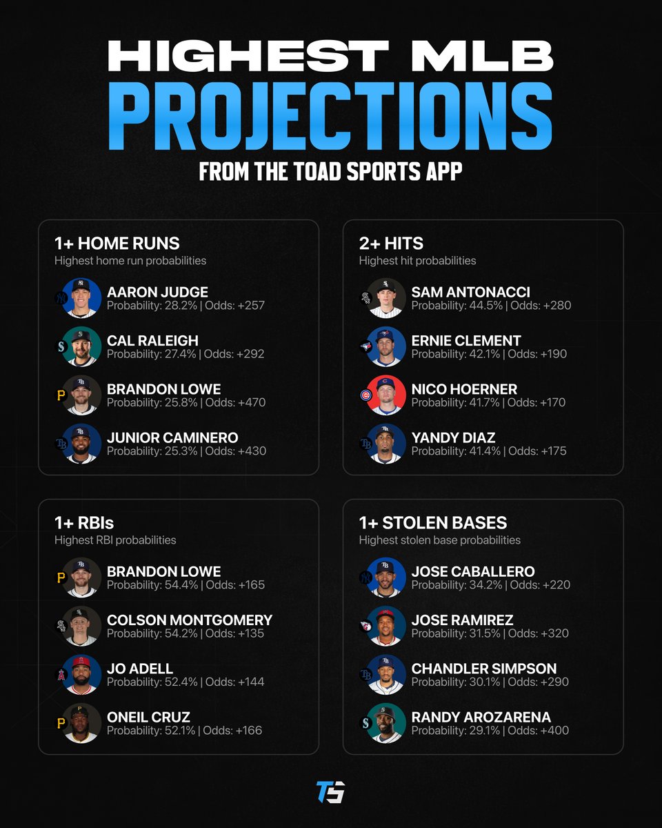 Toad Sports tweet media