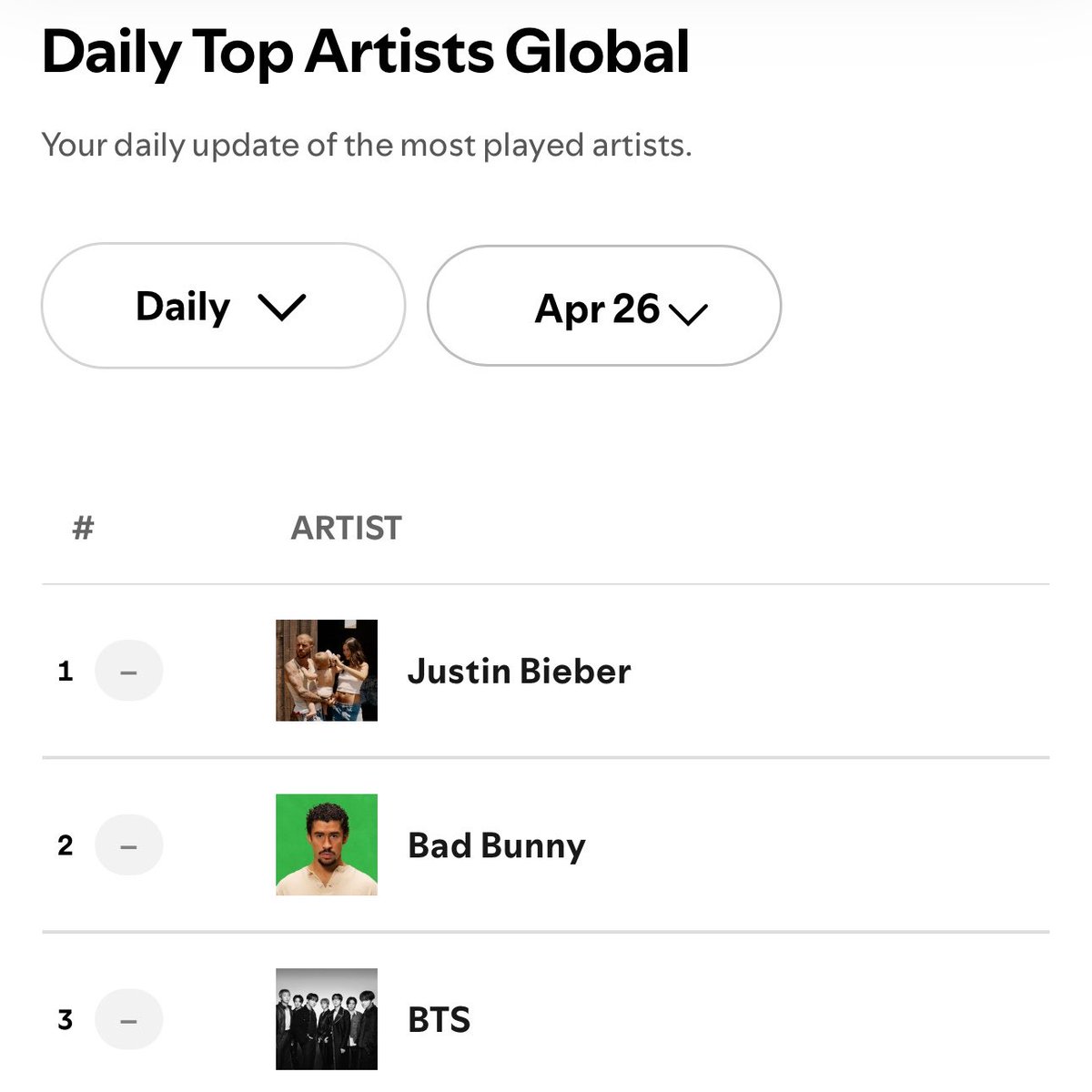 BTS Charts News tweet media