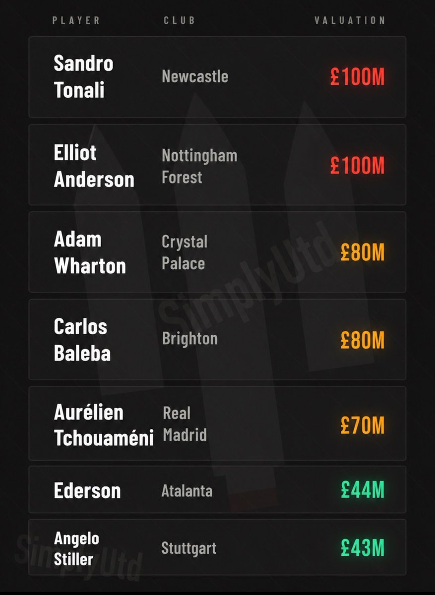 SimplyUtd tweet media