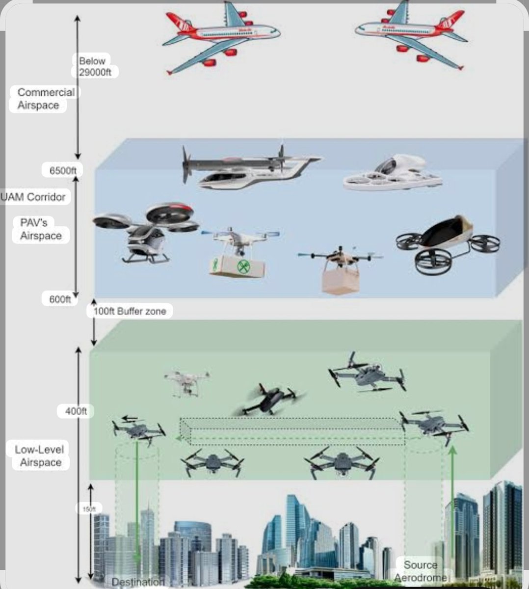 JVGKabala's tweet image. #drone #RPAS #cargo #efficiency to transport by air with less investment at exact time. No pilots on board, on  time schedule and full monitored by agencis and client. @icao Part IV, anexe 6 "international air operations with RPAS" will be effective in November 2026