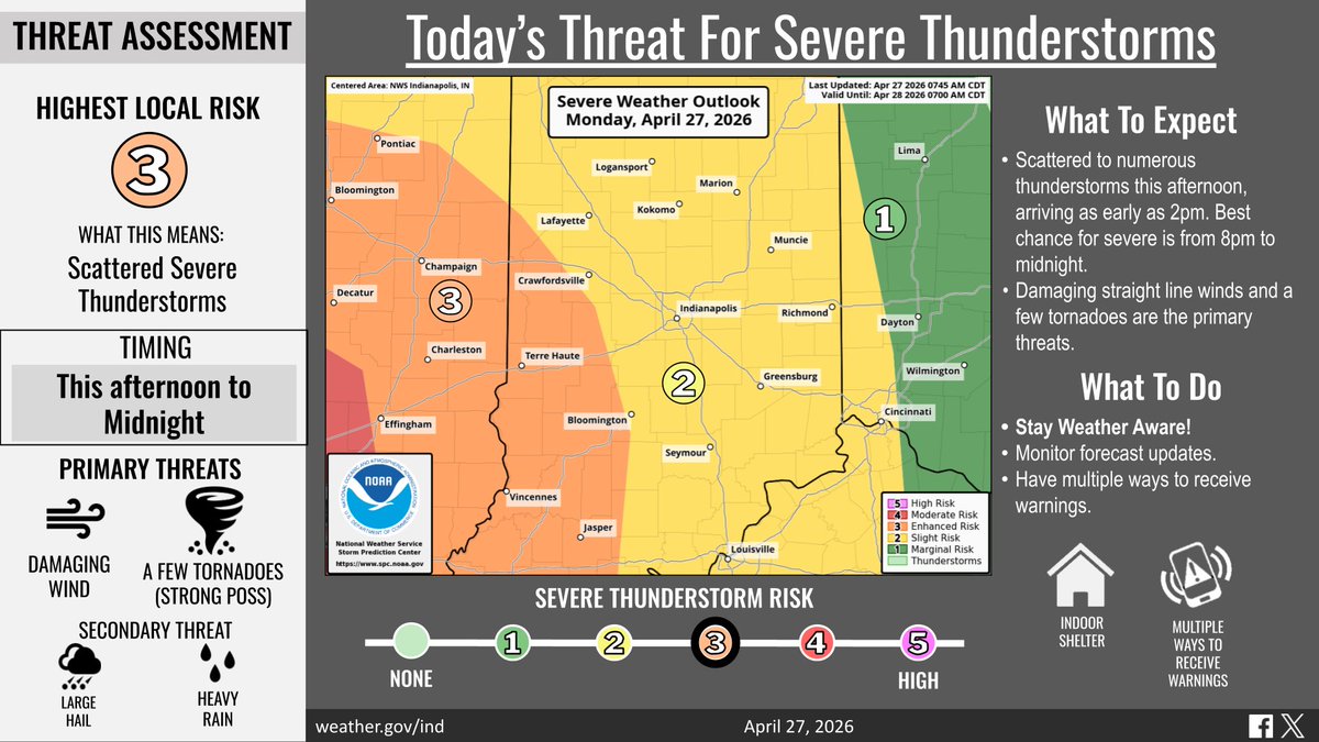 NWSIndianapolis's tweet photo. Strong to severe storms likely today, mainly during the afternoon and evening hours. Damaging winds and a few tornadoes will be possible, including the potential for an isolated strong tornado in west central Indiana. #INwx https://t.co/8nPDEKUjVq