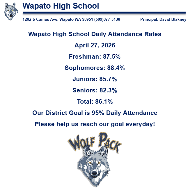 WapatoSD's tweet photo. https://t.co/meVeD4sWOB