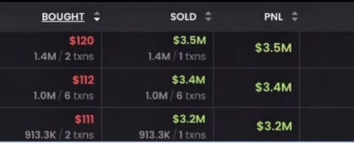 SolRadarLabs's tweet photo. This guy turned just $300 into MILLIONS from meme coins…

I honestly can’t believe what I’m seeing anymore.

Meme coins are absolutely insane 🤯 https://t.co/mTnOzlVo8x