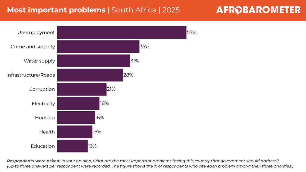 Afrobarometer tweet media