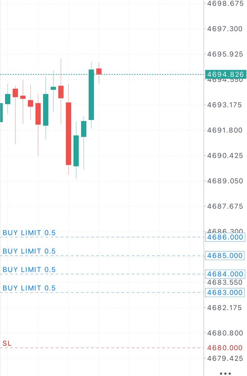 🇯🇵XAUUSD🇯🇵 tweet media