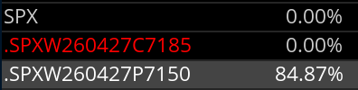 satymahajan's tweet photo. SPX 7150p ITM. Nice short off pre-market high / supply to the 7147 level we discussed last night. https://t.co/4weXUUEUaT