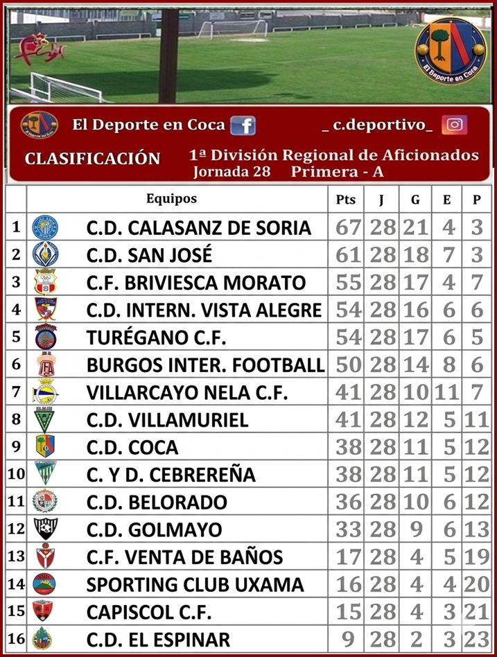 Club Deportivo Coca (@futbolcdcoca) on Twitter photo 