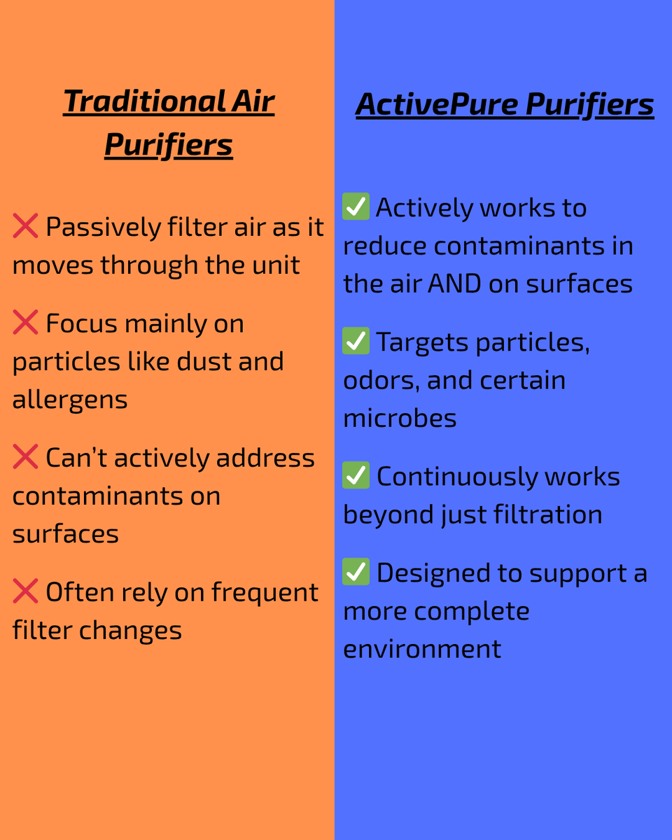 JensenChemical's tweet image. Not all air purifiers work the same way! Check out the Vollara Air &amp;amp; Surface Pro XL and MORE on our website today. Learn more at jensenchemical.com

#Disinfection #OrganicCleaning #ChlorineDioxide #CleanAir #SafeEnvironment #CleanSurface #CleanIce