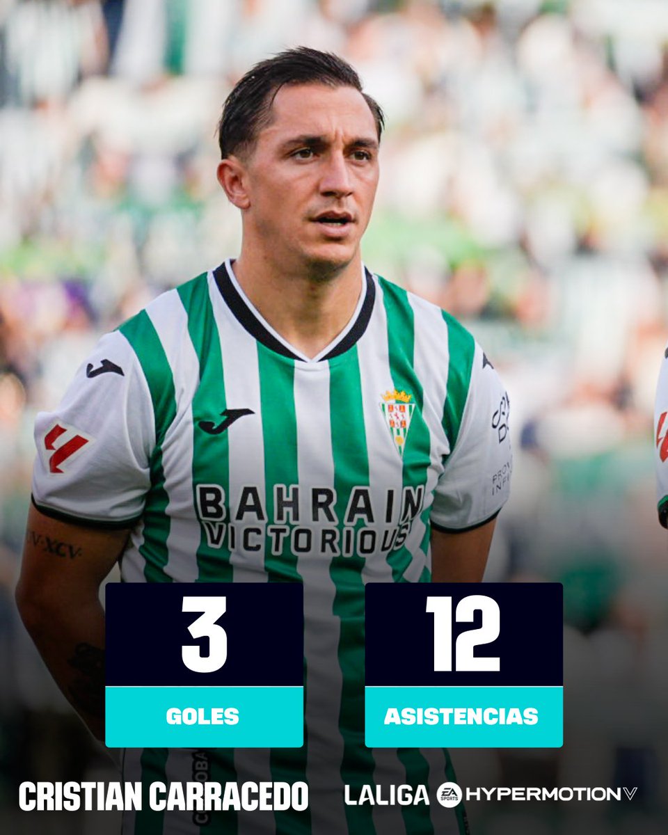 LaLiga2's tweet photo. 📊 𝐑𝐞𝐧𝐝𝐢𝐦𝐢𝐞𝐧𝐭𝐨 𝐓𝐎𝐏.

💚 Carracedo, clave en el @CordobaCF_ofi.

#LALIGAHYPERMOTION | #DesenlaceLALIGA https://t.co/ZEsiRhdt5c