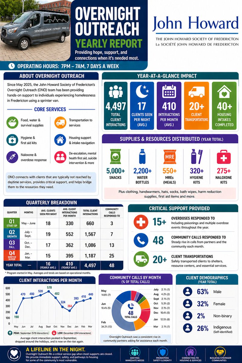 John Howard Society tweet media