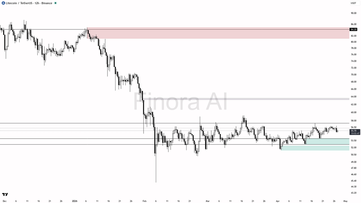 Finora AI - Your Trade Buddy tweet media