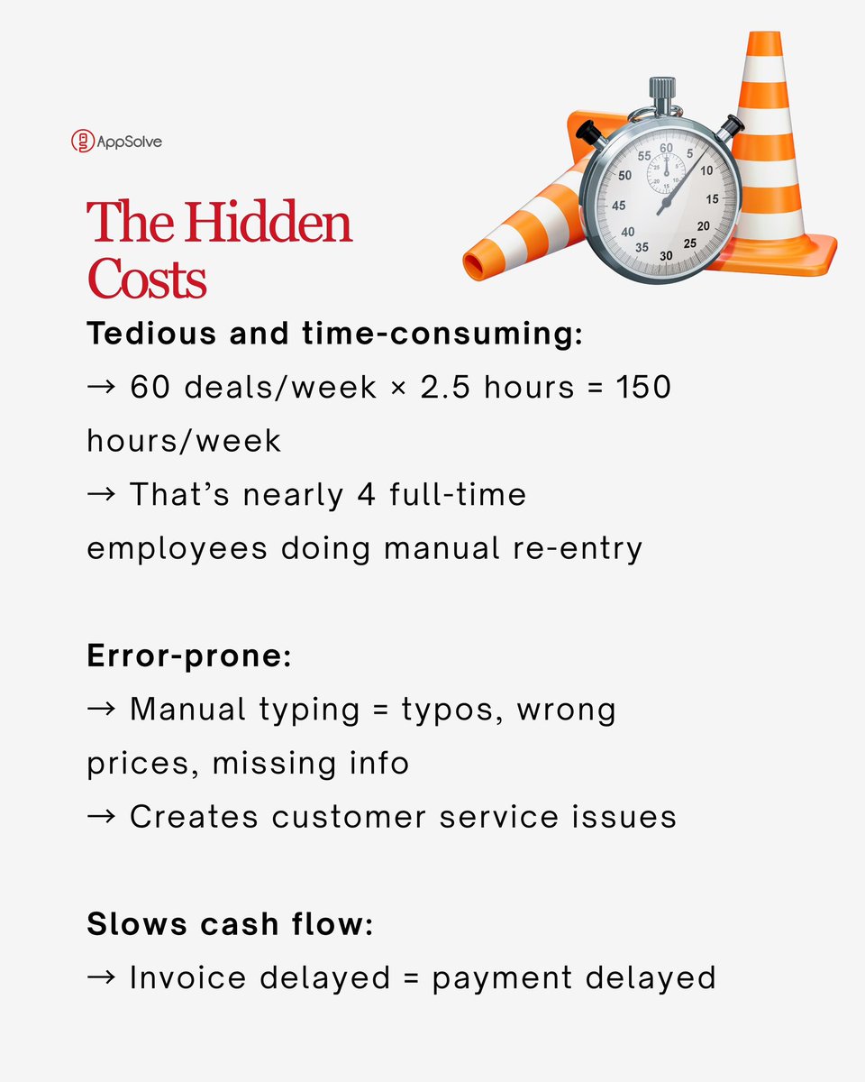 App Solve | Equipment Dealer CRM & Lead Routing tweet media