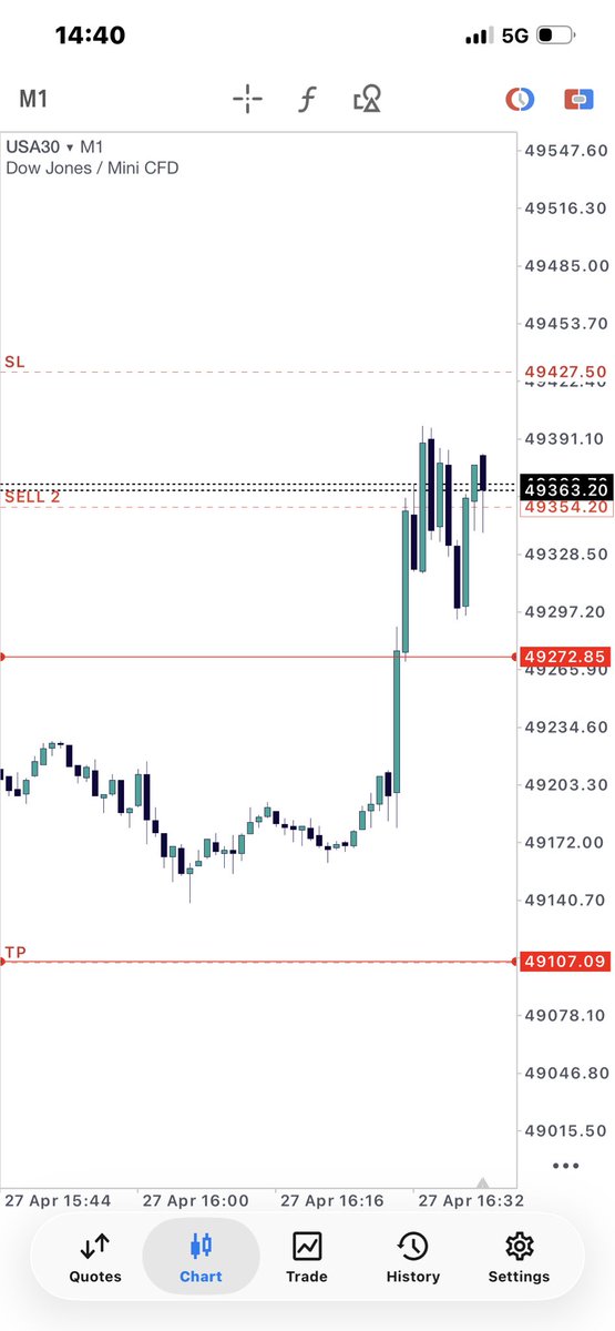 Forex CMC Trading tweet media
