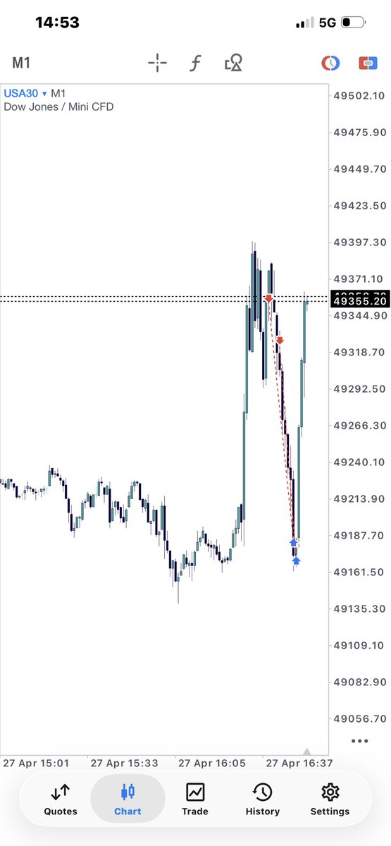 Forex CMC Trading tweet media