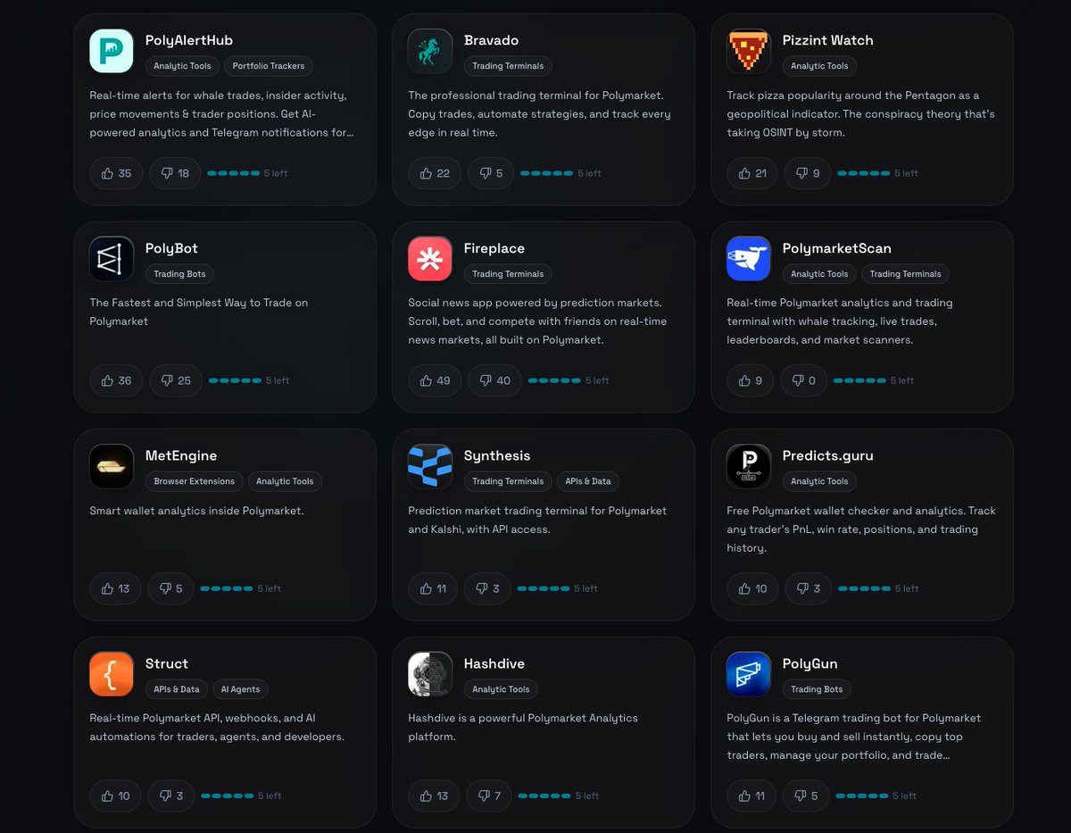 Polymarket Vote tweet media