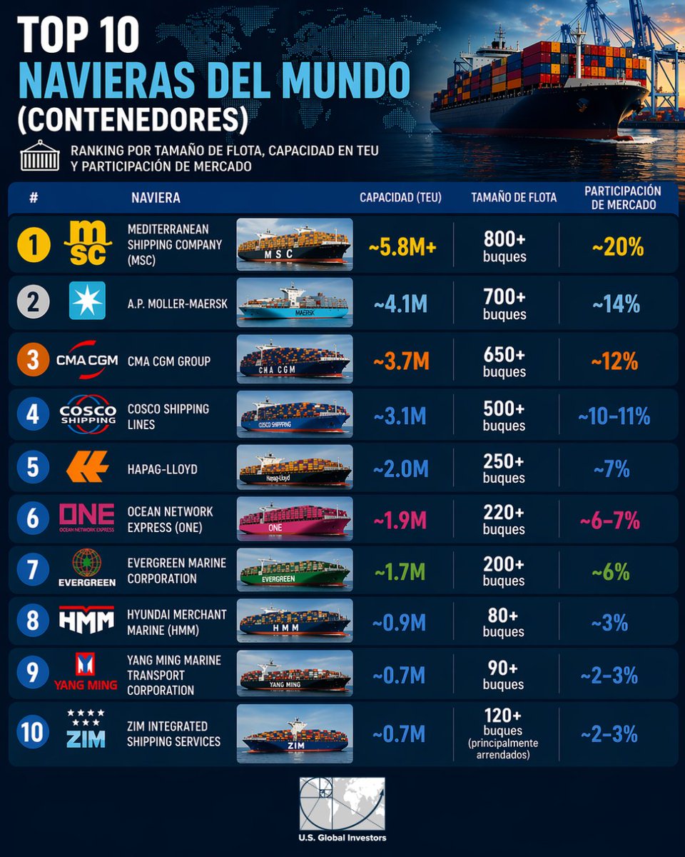 US Global Investors Español tweet media